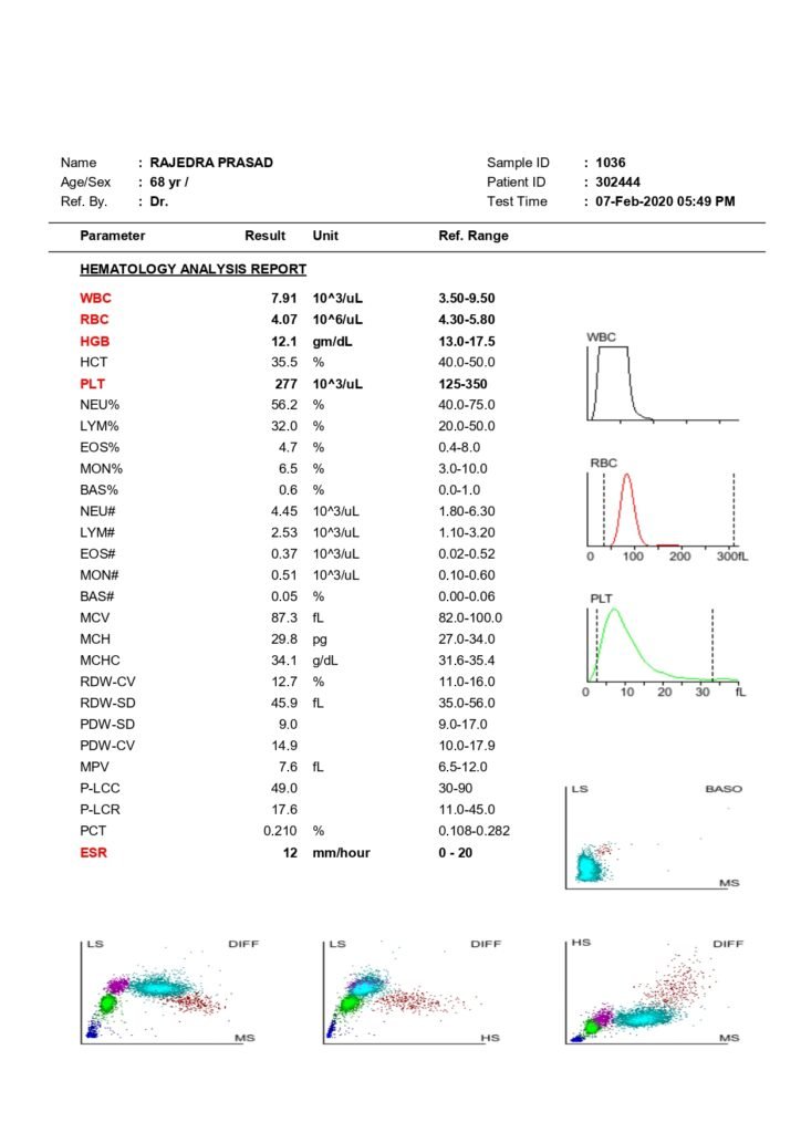 Easy hematology report by easy lab software solutions